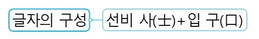 2 글자의 구성.jpg